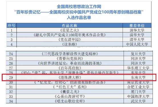 鹤立鸡群 第8页