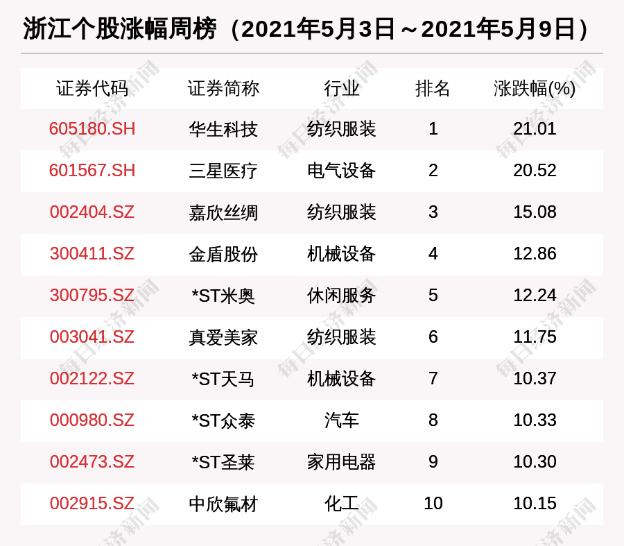 一路生花❀ 第10页