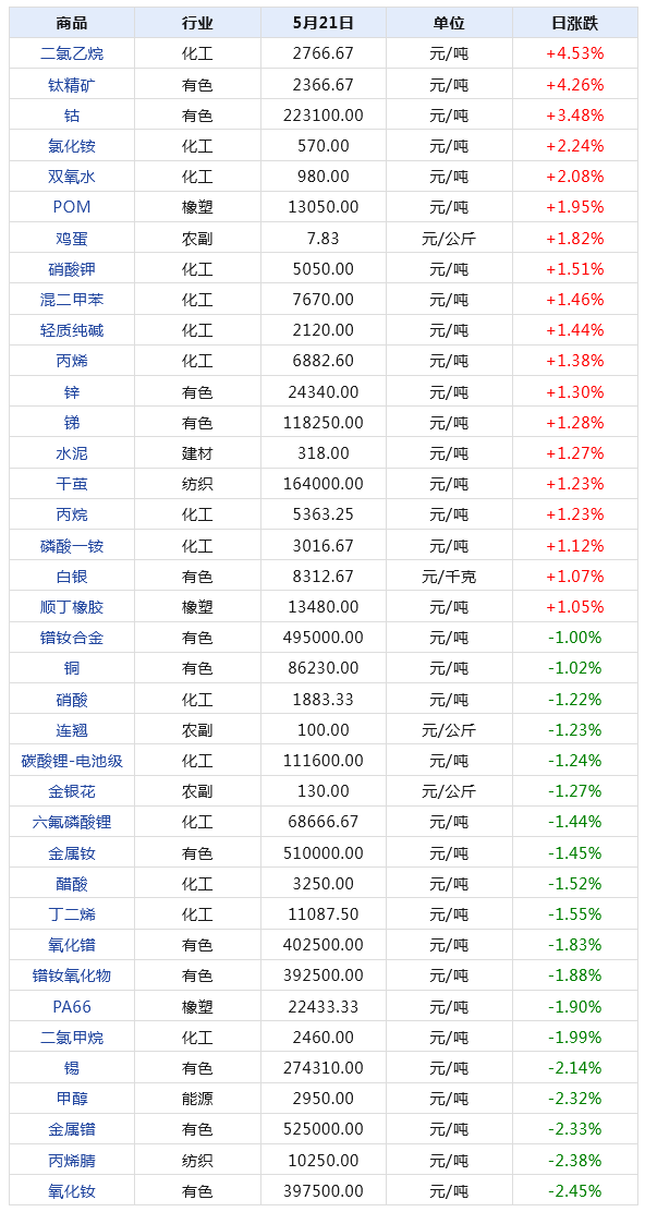 第2578页