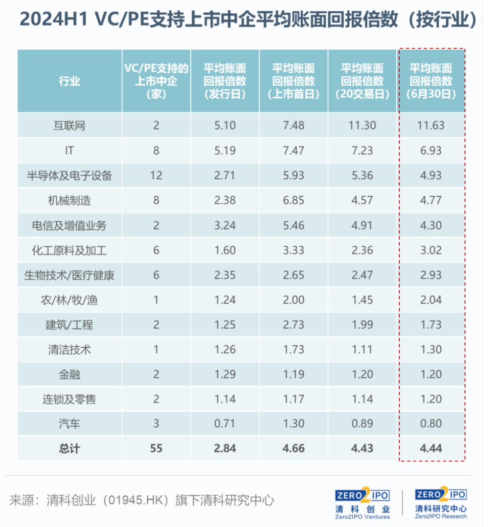 第2405页