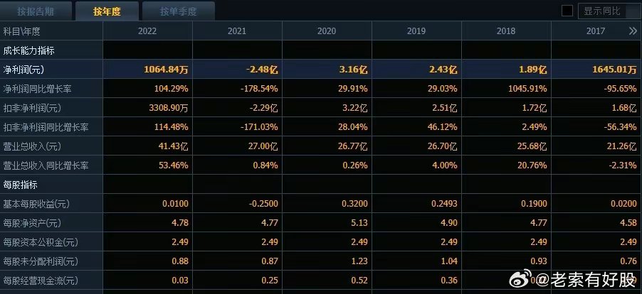 2024年开奖结果新奥今天挂牌,新奥集团挂牌上市，揭晓2024年开奖新篇章