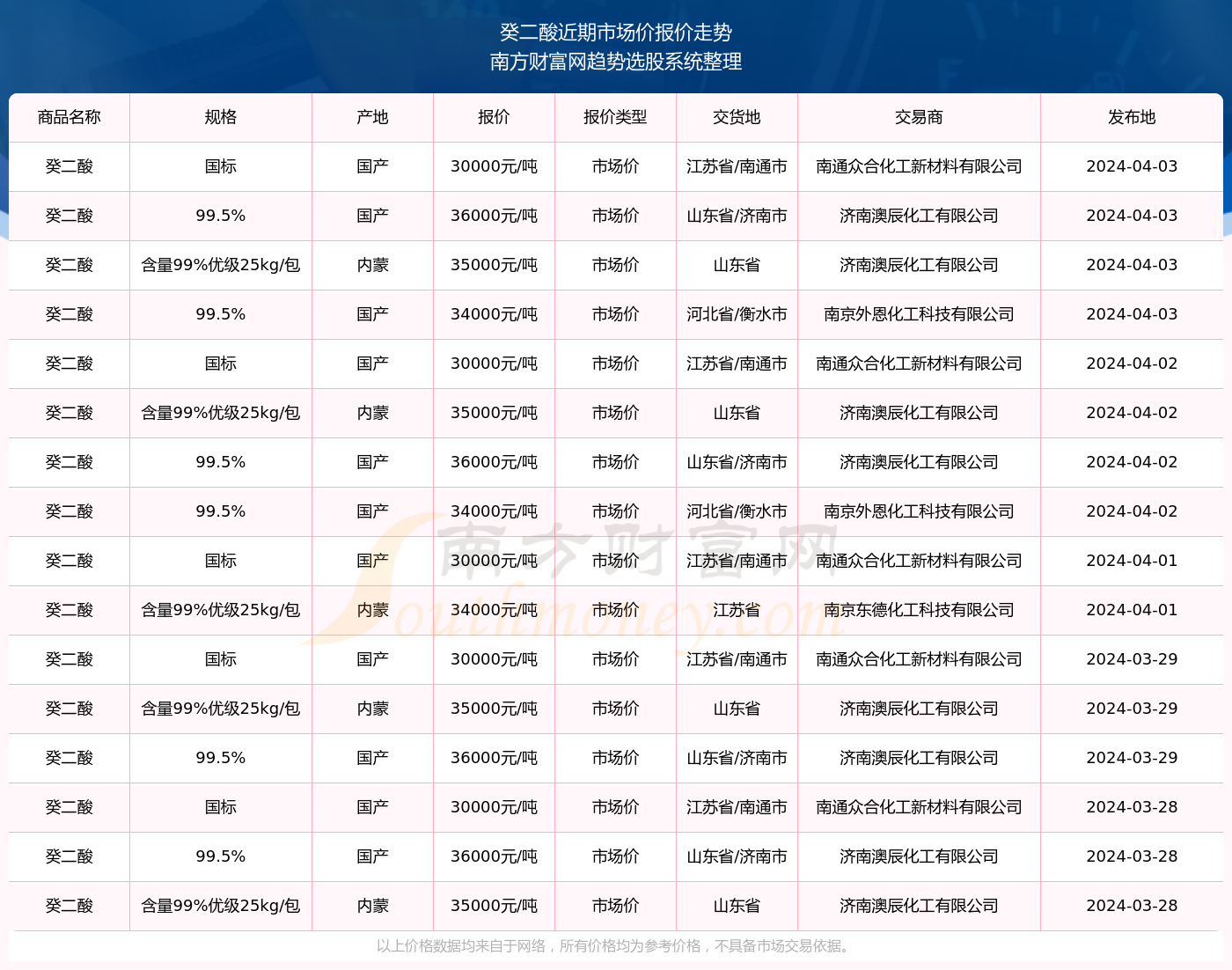 2024年新澳开奖结果,揭秘2024年新澳开奖结果，数据与影响深度解析