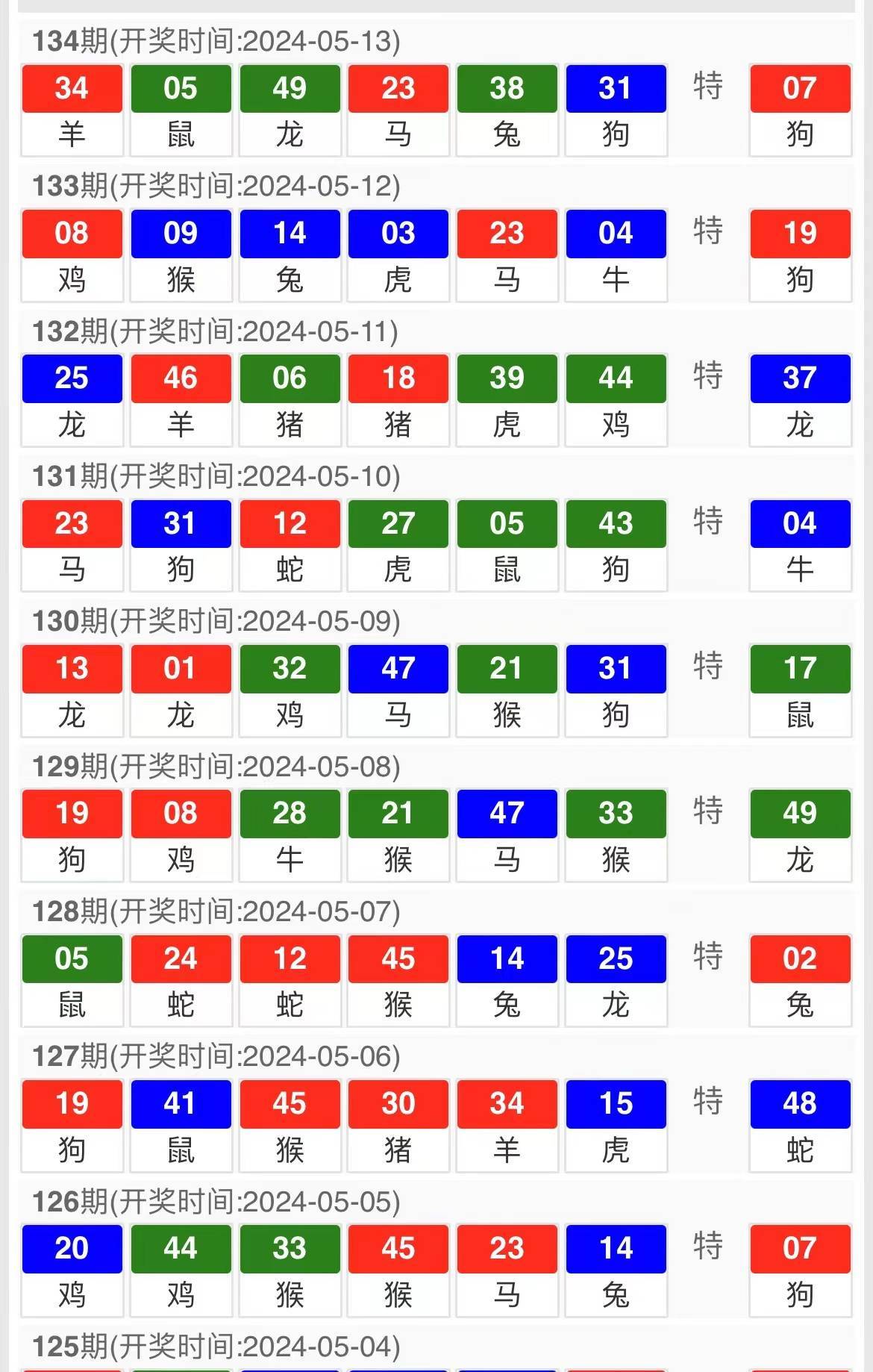 今天澳门六开彩开奖 结果2024,澳门六开彩开奖结果2024年分析预测报告