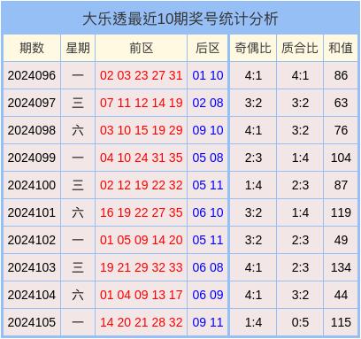 2024新奥彩开奖结果记录,揭秘2024新奥彩开奖结果记录，数据与趋势分析