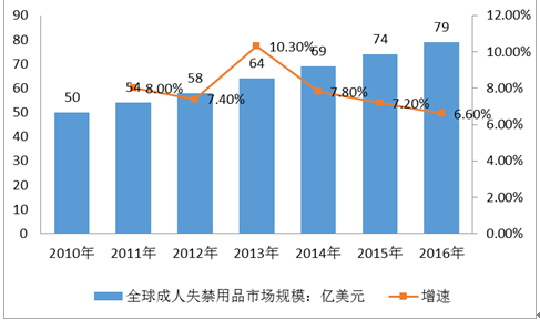 振奋人心 第5页