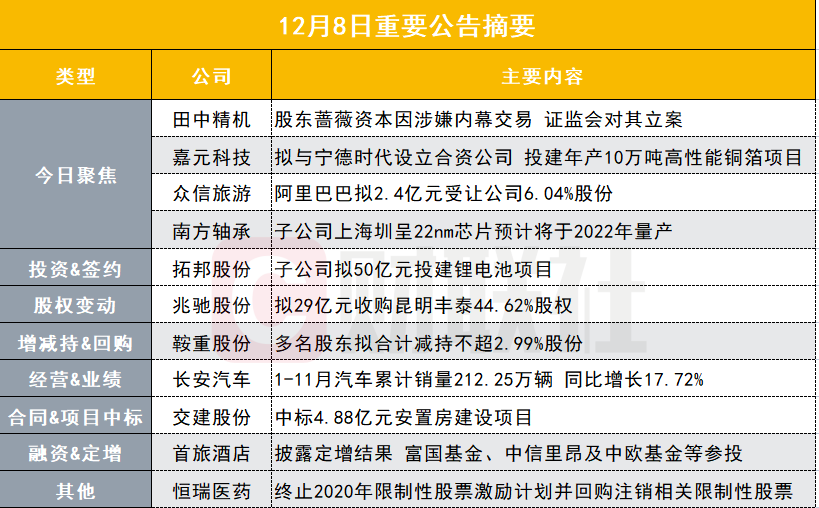 鹬蚌相争 第7页