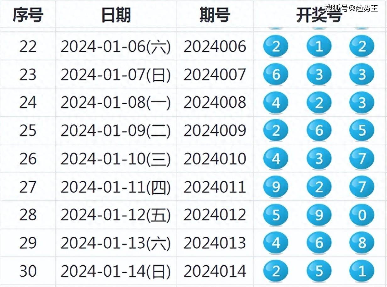 新澳开奖记录今天结果,新澳开奖记录今天结果，探索与解析