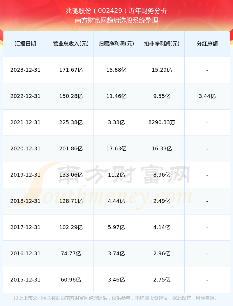 2024新奥彩开奖结果记录,揭秘2024新奥彩开奖结果记录——数据与幸运的交织