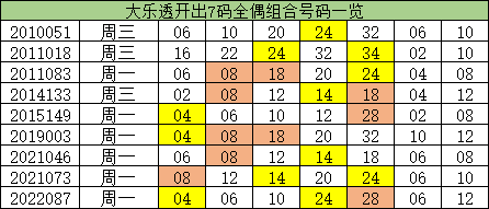 澳门一码100%准确,澳门一码100%准确，揭秘彩票预测的真相与可能性