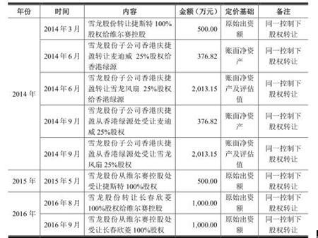 苹果绿 第5页