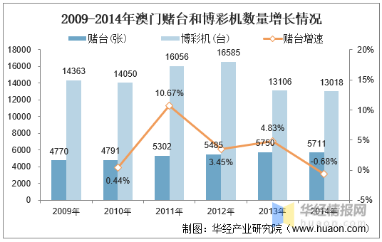 2025年新澳门天天开彩,探索未来，新澳门天天开彩的繁荣与机遇