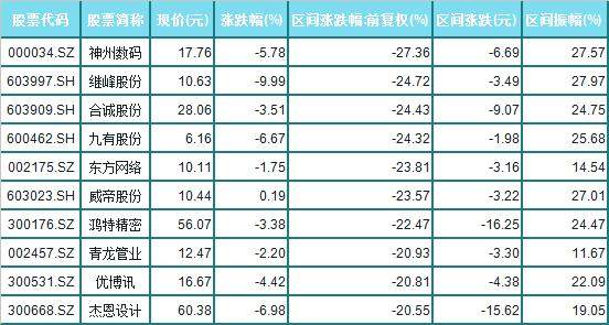 飞禽走兽 第3页