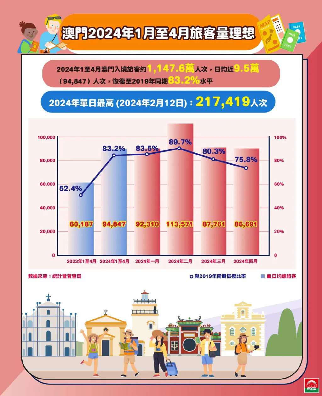 2025年澳门的资料热,澳门在2025年的资料热潮，探索未来展望与机遇