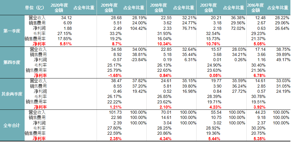 2025年2月4日 第46页