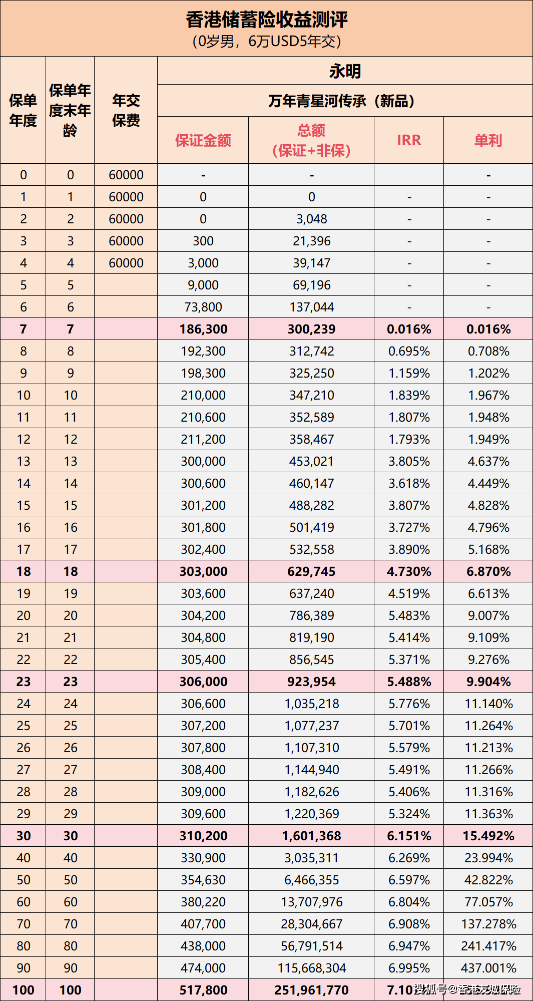 第96页